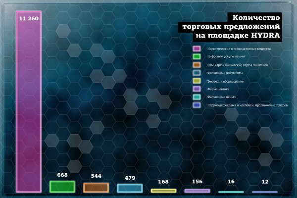 Кракен продажа наркотиков